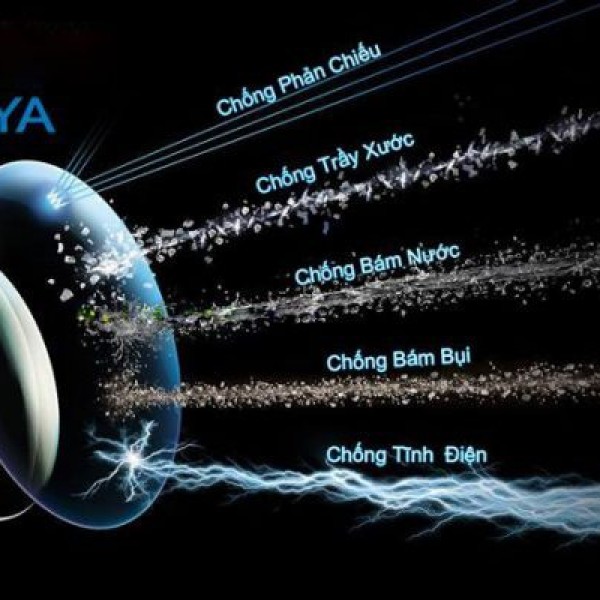 Những điều bạn nên biết về mắt